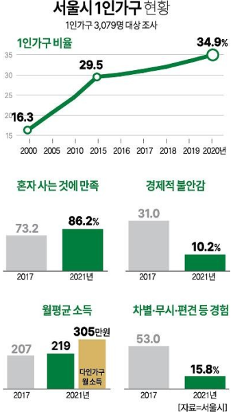 [알뜰 재테크] 사회초년생 1인 가구의 '신용·체크카드' 사용법 총정리