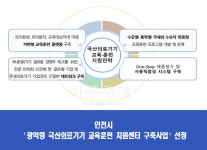 인천시, 국산의료기기산업 발전 중추적 역할 기반 마련