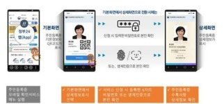 [행정·안전·질서]주민등록증 모바일로 확인…온라인 청원 서비스 개시