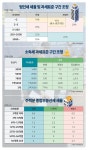 세제 개편, 월급통장에 닿기까지 필요한 시간