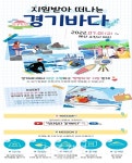 경기평택항만공사, 평택항 근로자 대상 전문자격증 취득 교육생 모집