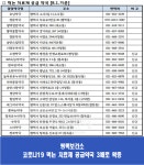 평택시, 코로나19 먹는 치료제 공급 약국 3배로 확충 外