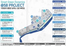 용인시, 시의 관문 신갈오거리 주민 주도형 스마트 시티로 조성한다