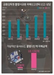 코인 투자 피해액 1년새 15배↑...불법 유사수신 주의보 [불법 사금융의 함정②]