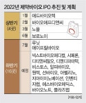 상반기 침체된 제약바이오 IPO··· 하반기 전망은?