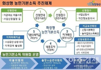 정명근 화성시장, 권역별 현안사업 정보제공 위해 시정브리핑 가져