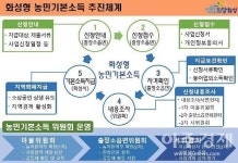 정명근 화성시장, 권역별 현안사업 정보제공 위해 시정브리핑 가져