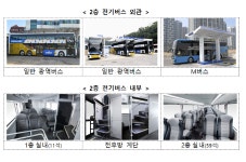 화성·용인~강남 광역버스 노선에 2층 전기버스 25대 추가 도입