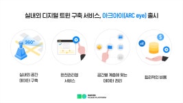 네이버 디지털 트윈 솔루션 아크아이, 네이버클라우드 통해 출시