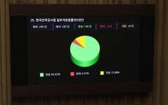 한전채 발행한도 최대 6배 확대... 국회 본회의서 가결