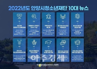안양시청소년재단, 2022년 안양시청소년재단 10대 뉴스 발표