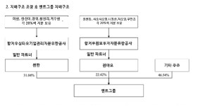 中 앤트그룹, IPO설 부정… 상장 계획 없어