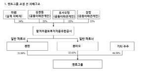 中 앤트그룹, IPO설 부정… 상장 계획 없어