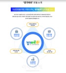 경상원, 소상공인·자영업자 맞춤형 종합지원 플랫폼 경기바로서비스 오픈