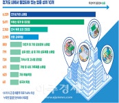 경상원, 소상공인·자영업자 맞춤형 종합지원 플랫폼 경기바로서비스 오픈