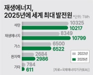 [러·우 전쟁 1년 ②] 