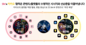 SM이 말하는 비전 3.0…카카오도 장밋빛 미래 꿈꾸는 이유는