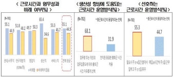 MZ世代の会社員、10人に7人は通勤時間が自由な柔軟勤務「賛成」