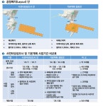가덕도 신공항 2029년 12월 개항···예정보다 5년6개월 앞당긴다