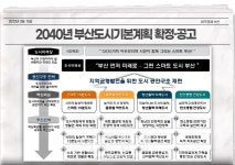 부산시-사하구, 서부산의료원 조기 건립･운영 업무협약 체결 外