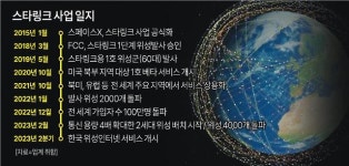 [단독] 강남역에 둥지 튼 '스타링크코리아'...올 2분기 국내 위성인터넷 초읽기