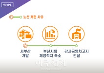 [김해소식]김해시, 시내버스 노선개편 시동外