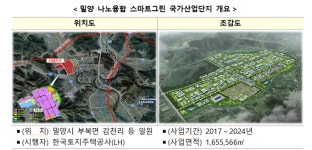 국토부, 밀양 나노융합 산업단지 스마트그린산단로 지정