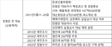 [레드카드 총수의 절대권력 ④] 신풍제약·남양유업 2세들, 최대 폭탄으로 전락
