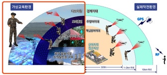 요요인터렉티브, 불법 드론 대응 훈련 플랫폼 개발