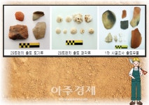 창원시, 내동패총 시굴조사 구역 현장 공개