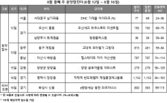 [6월 2주 분양동향] 미뤄진 분양물량 공급 재개... 전국서 2979가구 분양
