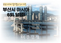 부산시, 세계 살기좋은 도시 지수...아시아 6위