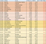 [주가부진 시한폭탄 특례IPO] 최근 5년 신규상장 63% 공모가 밑돌아… 투자자 피해 확산 우려