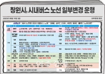 창원시, 시내버스 노선 일부변경 운행
