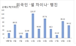 [특파원 스페셜] 중국증시 3000선 방어전 총력