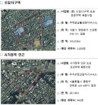 신길15구역·사가정역·용마터널·녹번역 등 도심복합사업 신규 지정