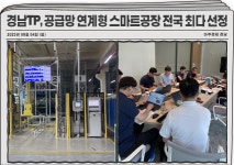 경남TP, 공급망 연계형 스마트공장 지원사업 전국 최다 선정