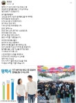정장선 평택시장, 아이 키우기 좋은 환경 조성을 위해 더 큰 노력 기울이겠다