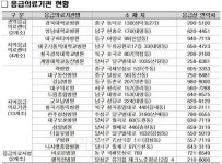 대구시, 추석 연휴… 의료기관 1300여 개소‧약국 1800여 개소 운영