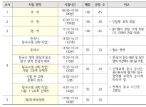 '킬러문항 없는' 첫 수능 D-30..."9월 모평 토대로 마지막 점검 필요"