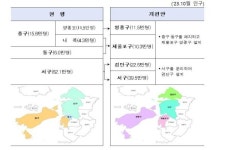 '인천광역시 제물포구·영종구·검단구 설치법' 국회 의결···30년만에 인천광역시 행정체제 개편된다 