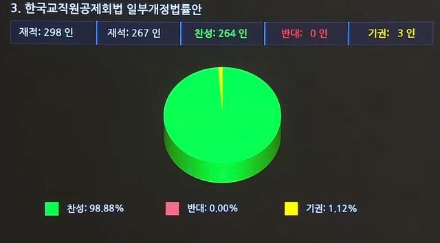 교육기관, S2B 시스템을 통해 물품 구매와 청렴한 계약 문화 구축 노력 지속 중
