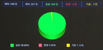 교육기관, S2B 시스템을 통해 물품 구매와 청렴한 계약 문화 구축 노력 지속 중