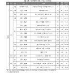 [3월2주 분양동향] 올해 중 최다 분양 물량...전국 8613가구 청약 접수