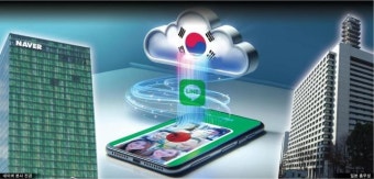 [특징주] 네이버, '라인야후' 사태에 2%대↓