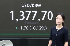예상치 부합한 美 물가…환율 2.5원 하락한 1382원 출발