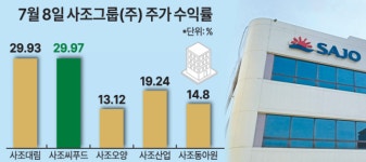 K-김밥 훈풍 탄 사조대림, 제2 삼양식품으로