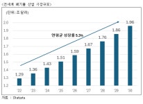 [홍준표 칼럼] 쓰레기를 자원으로 …폐기물 관리의 매직
