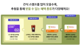 '해피머니 사태' 긴급 진화 나선 삼성전자…'올리브영 상품권' 대신 지급