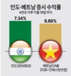 실버라이닝인베스트먼트 | [인베스트 노마드] 제2의 투자처 찾아라…신흥국 유망시장은 인도·베트남